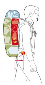 rucksack 1