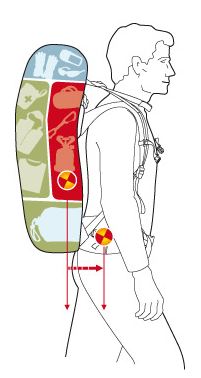 Egal ob Erwachsene oder Kinder: Ein Rucksack muss optimal gepackt sein, sonst wird er zur Qual.